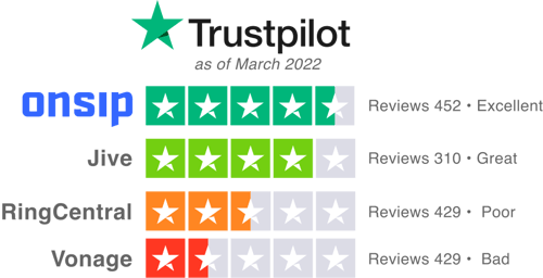 trustpilot-competition